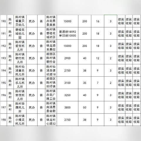 广州佛山市有哪些民办大学
