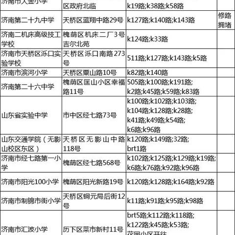 济南市直公务员住哪里