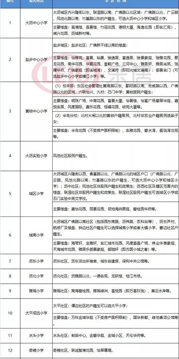 佛山市公办小学有哪些