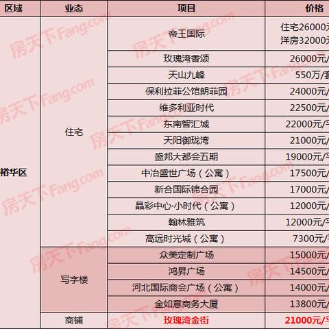 石家庄市老城区是哪个区