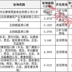 石家庄市桥西区小区房价的长尾关键词有哪些