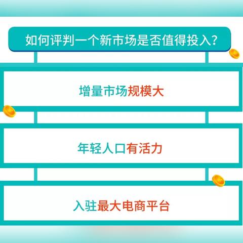 跨境电商运营公式的相关长尾关键词有哪些