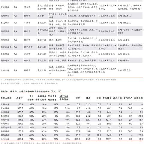 大连市辖7个区县名称是什么