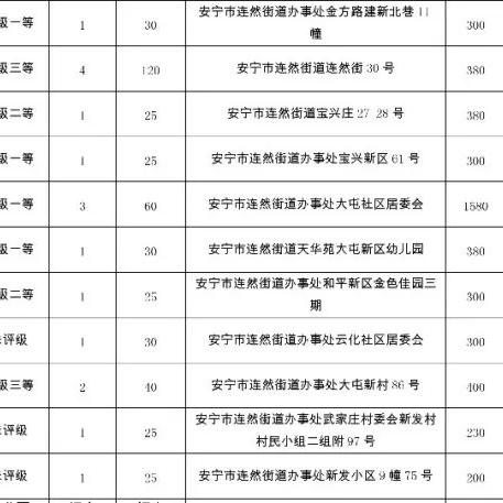 兰州市安宁区哪个幼儿园最好