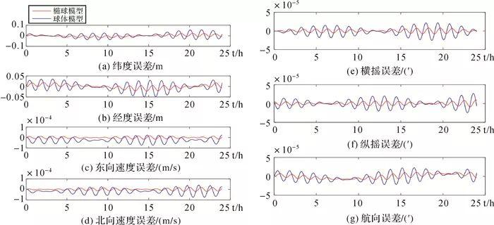 电子器件小论文女博士用猪器官救绝症患者