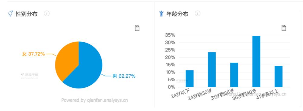 app拉新好招吗