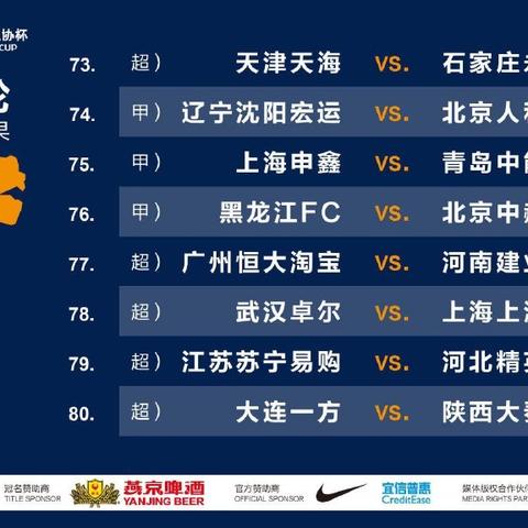 五一中超足球比赛的长尾关键词有什么