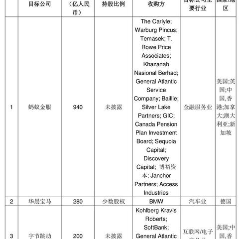 如何定义跨境并购行为