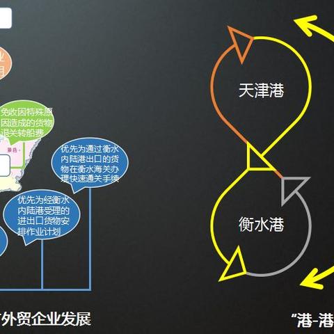企服福跨境电商孵化平台衡水的相关长尾关键词有哪些