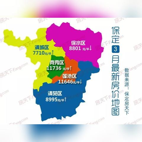 河北保定市房价格走势图的长尾关键词有什么