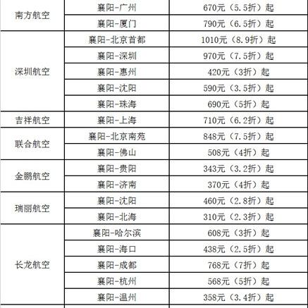哈尔滨到珠海的火车相关长尾关键词有哪些