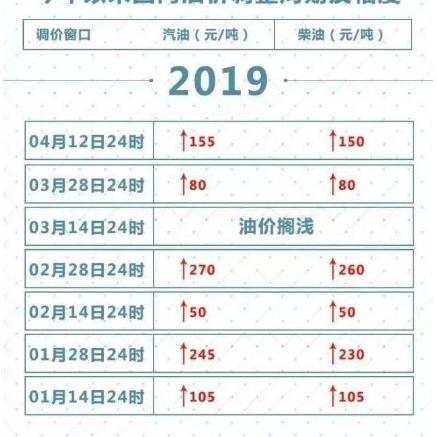 2025.11.19佛山今日最新油价查询