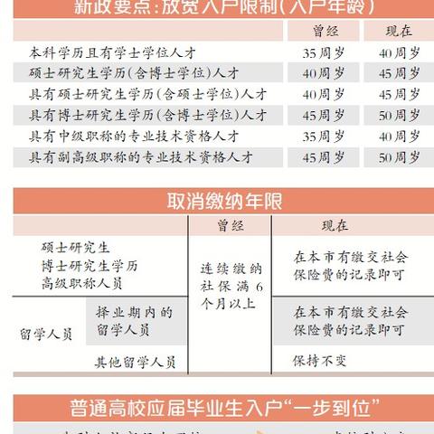 买什么房不能入户广州市