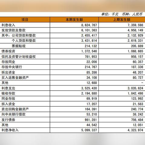 苏州常熟区房子二抵贷款利息多少