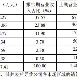 跨境电商小白的收入多少