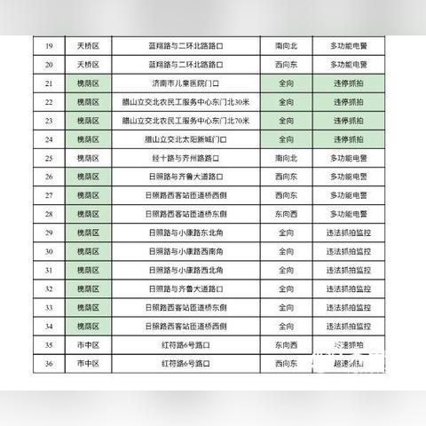 济南违停车辆相关长尾关键词有哪些