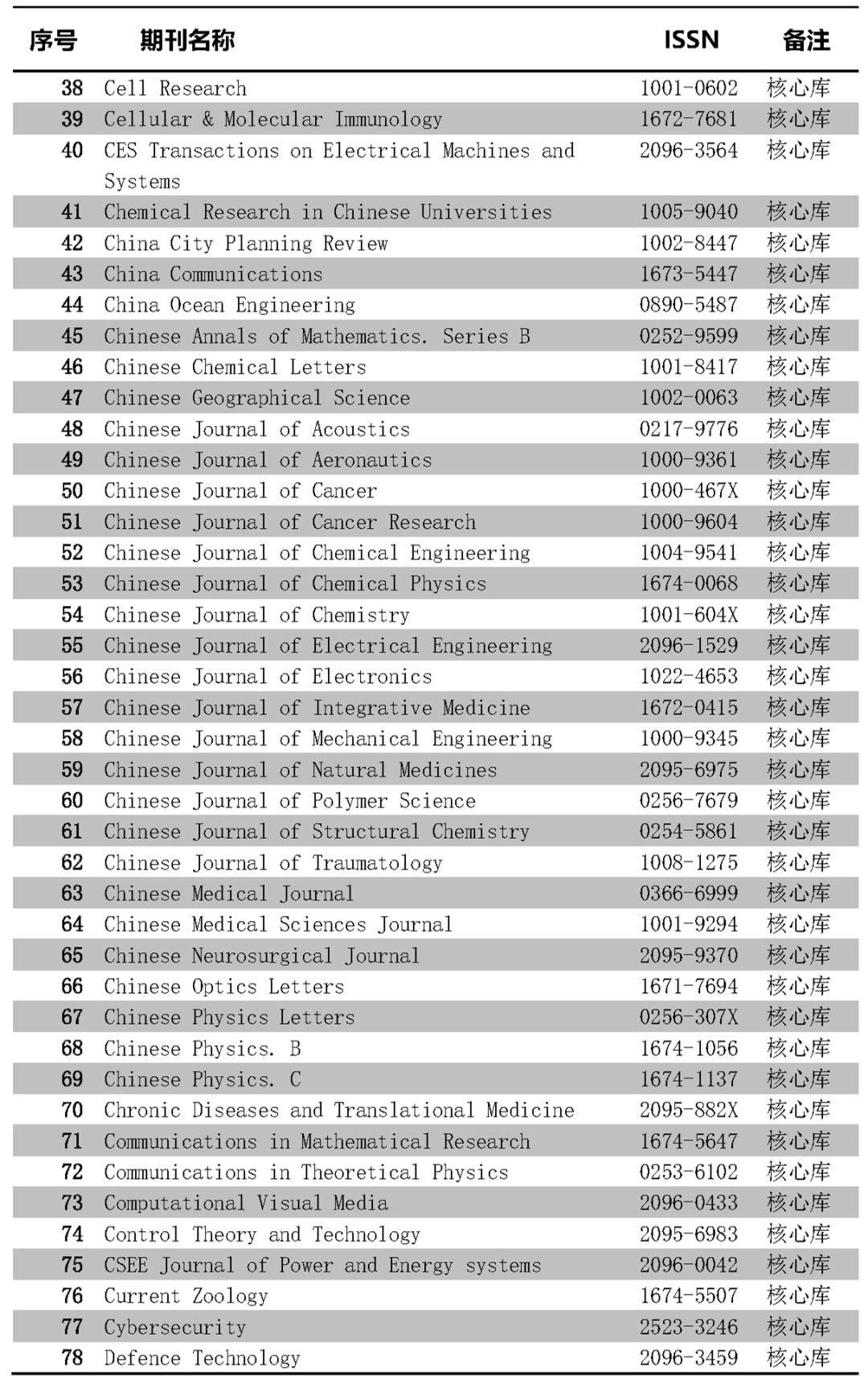 工业控制计算机cscd期刊目录计算机学报是什么级别