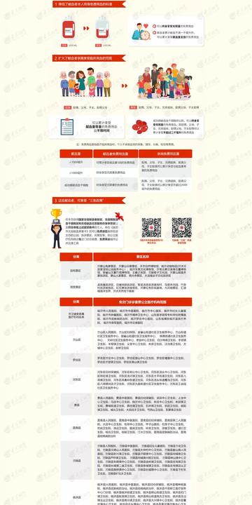 临沂市献血奖励办法的长尾关键词有哪些