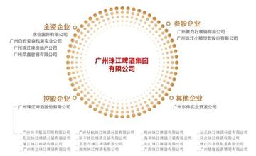 广州知名企业相关长尾关键词有哪些