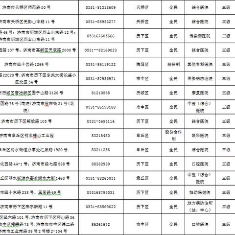济南市二医院怎么样