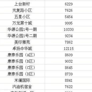 成都市绿园房价最新消息的长尾关键词有哪些