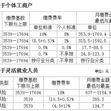 宁波社保缴纳基数的相关长尾关键词有哪些