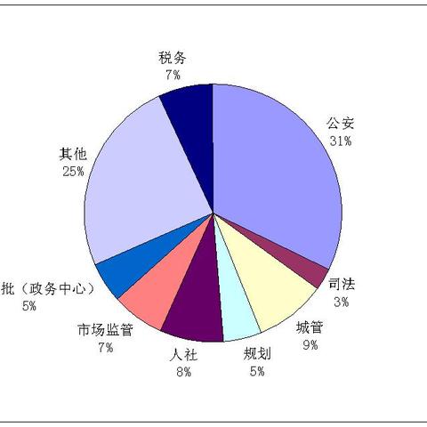 武汉双评议具体指什么？
