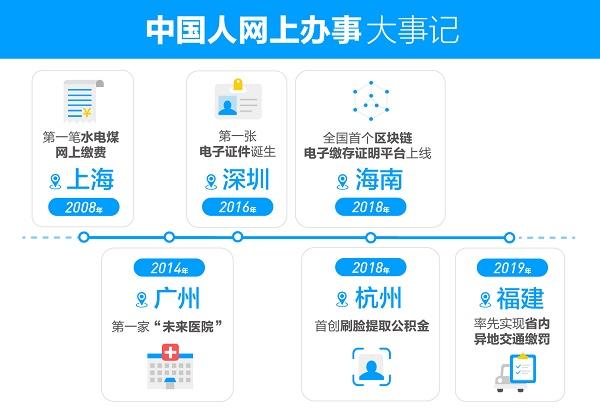 蚂蚁缴费app拉新(支付宝能量怎么换钱)