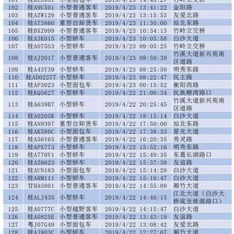 南宁买车牌的相关长尾关键词有哪些