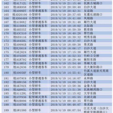南宁市车牌怎么换