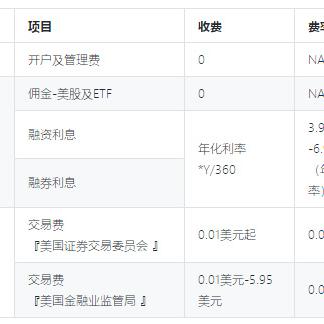 福建券商哪个佣金最低