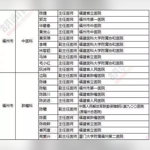 福州最好的医院是哪家？