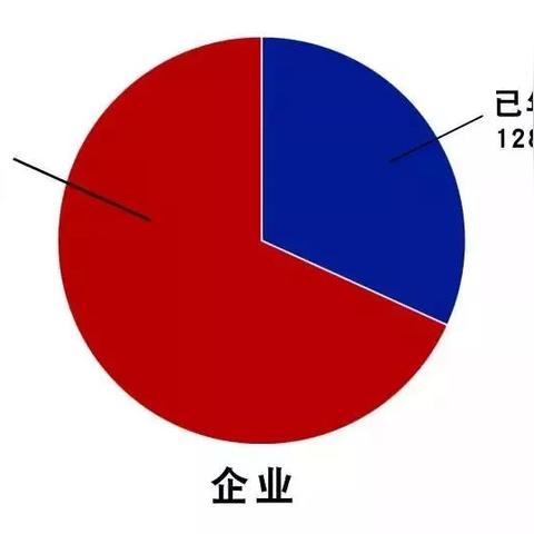 西安个体户年报申报流程？
