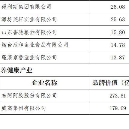 汇丰将潍柴动力A股、H股评级上调至买进