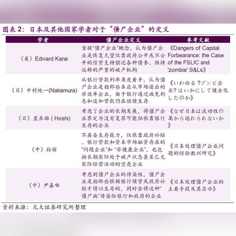 合肥光大银行房贷利率相关长尾关键词有哪些