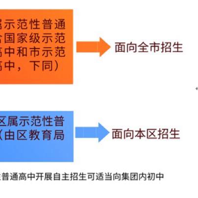 广州市有什么普高大学吗