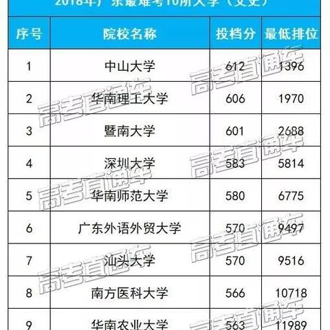 哈尔滨有什么好的文科大学？