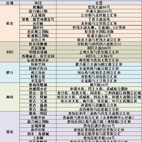 哈尔滨省住房公积金相关长尾关键词有哪些