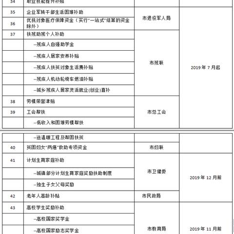 成都市社保卡怎么查