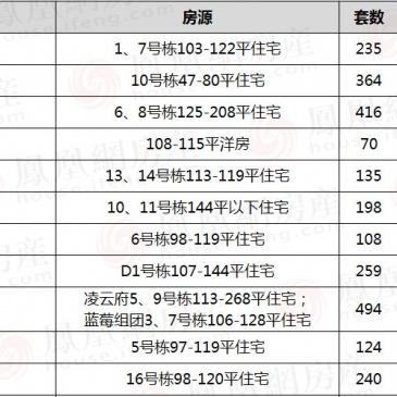 集美长沙菜相关长尾关键词有哪些
