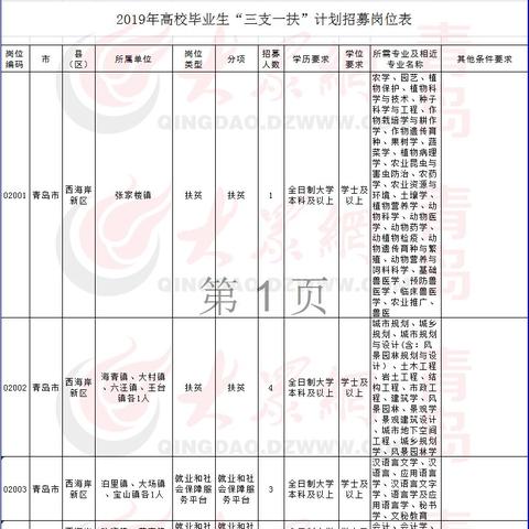 济南市考事业编都考什么