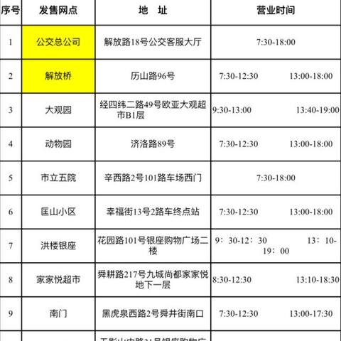济南309公交车路线相关长尾关键词有哪些