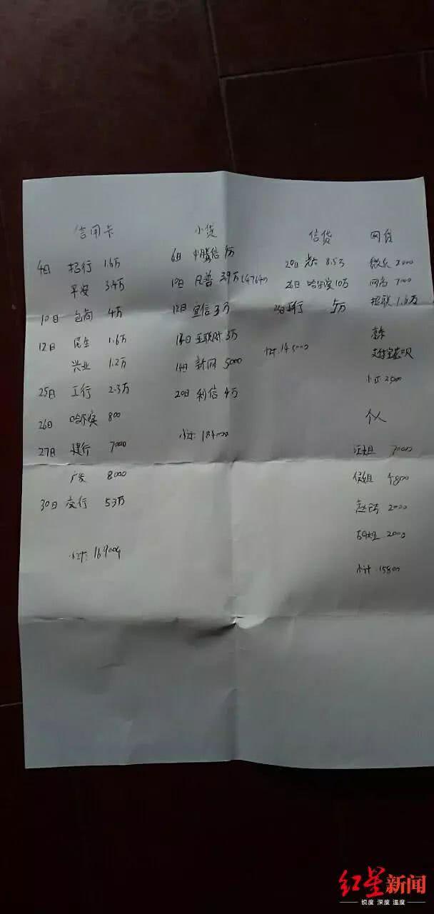 银行贷款60万还不上有什么后果,父亲欠了银行100多万还不上怎么办?