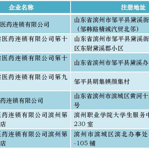 临沂市药店总部的长尾关键词有什么
