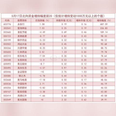 厦门首航节能大厦的相关长尾关键词有哪些