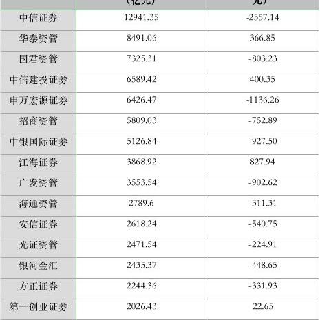 保险资管机构抢抓资产证券化机遇
