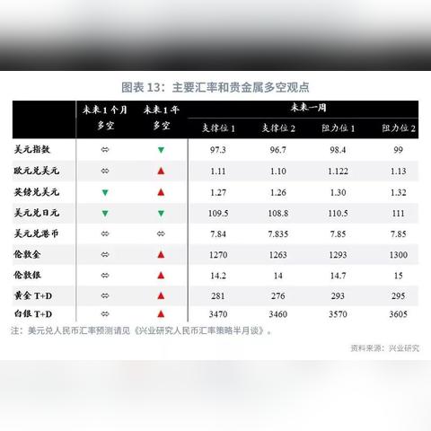 600亿元离岸人民币央票将发行，释放稳汇率强信号