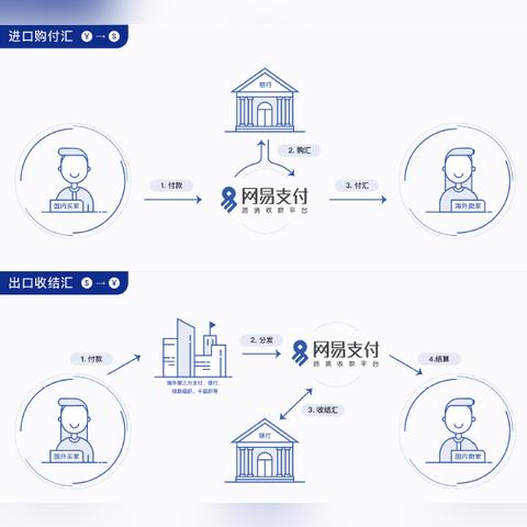 淘宝跨境电商费率是多少