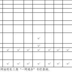 合肥医保异地报销相关长尾关键词有哪些