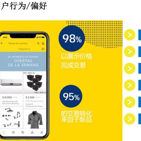 巴西跨境电商平台哪个好的相关长尾关键词有哪些
